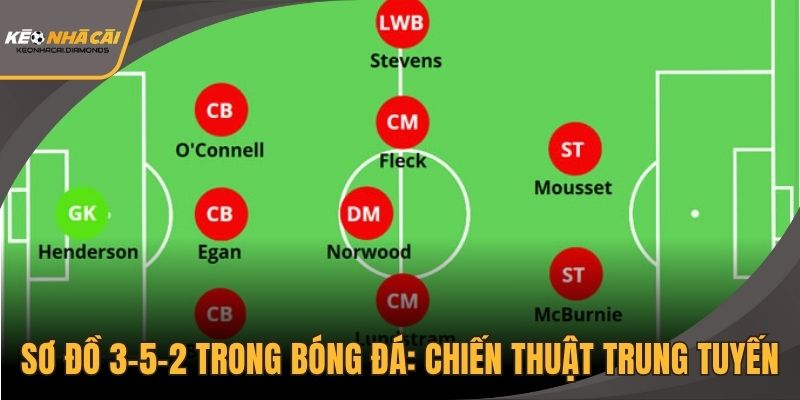 Sơ đồ 3-5-2 trong bóng đá